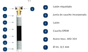 LATIGUILLO HH 16B 3/4-3/4"-35C